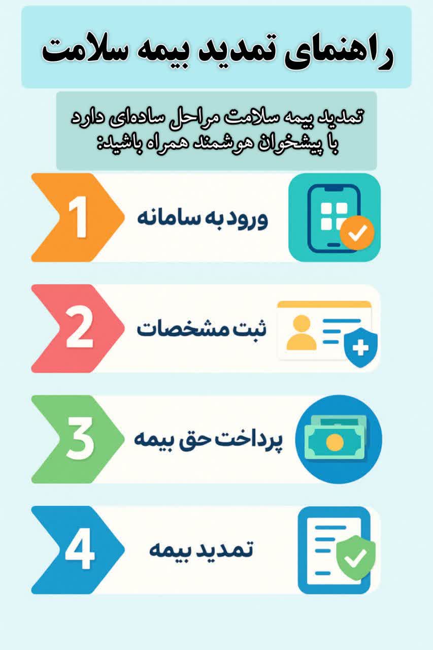 تمدید بیمه سلامت غیر حضوری