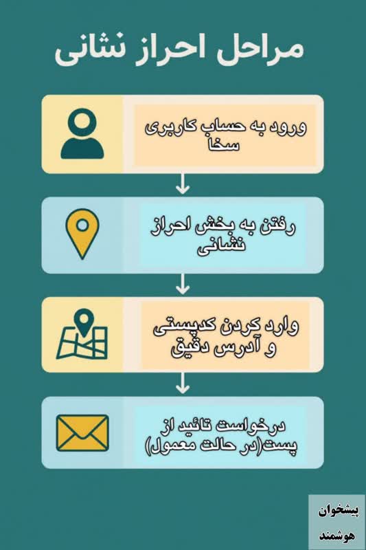سخای فوری در آمل
