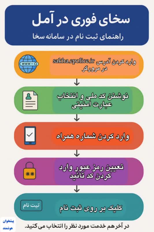 سخای فوری در آمل