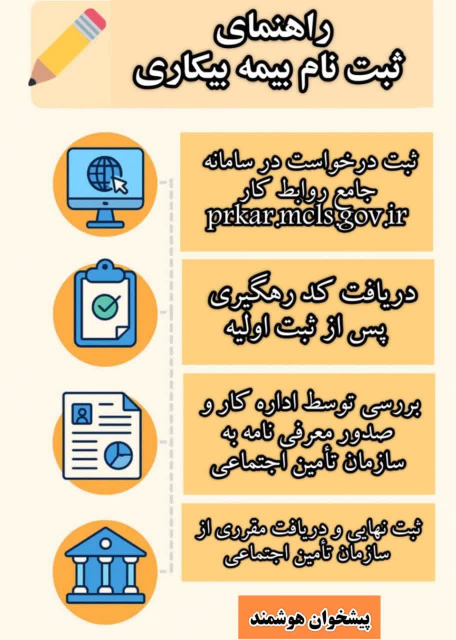 بیمه بیکاری 1404