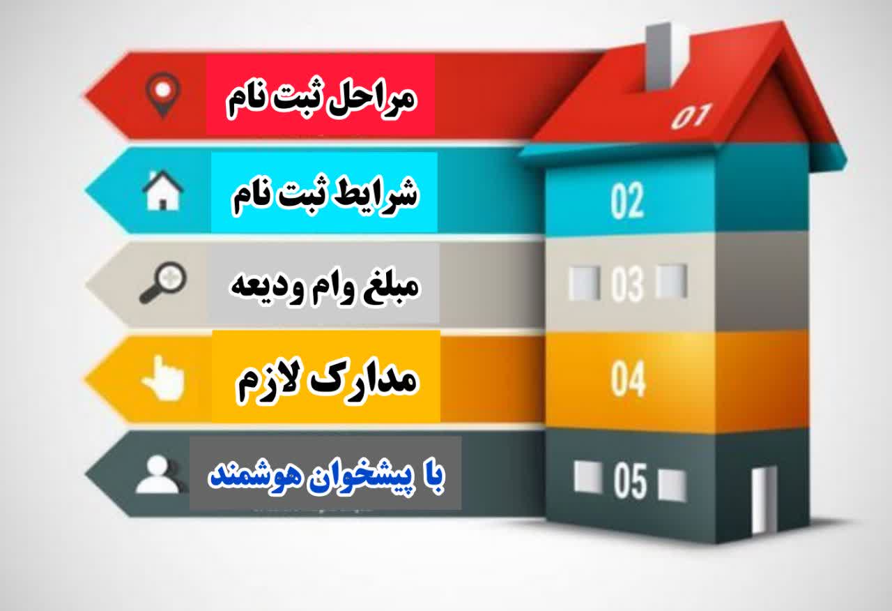 وام ودیعه مسکن