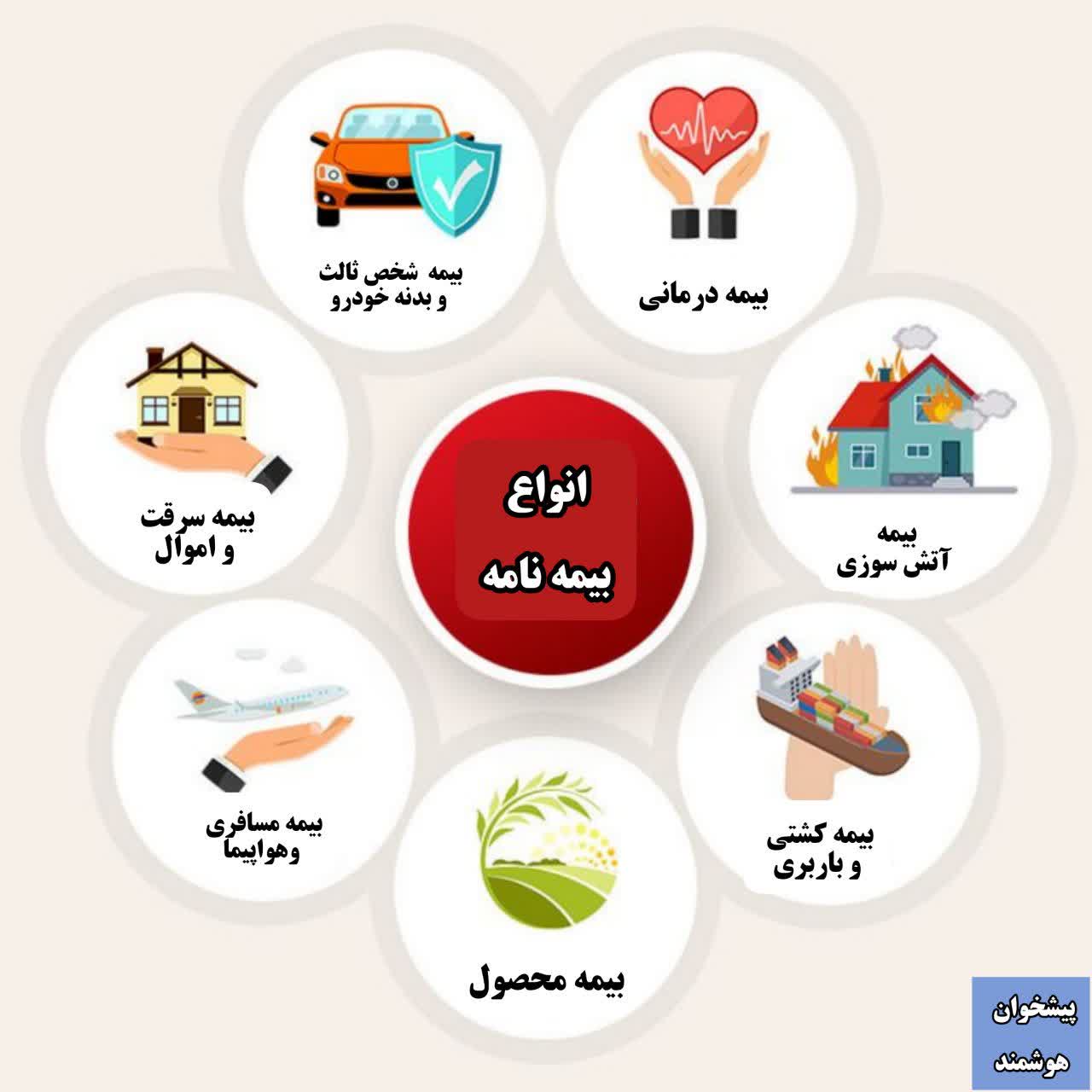 ثبت کدپستی در سامانه املاک و اسکان برای بیمه نامه